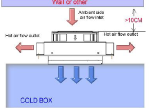 WFP-400W-24-C Thermoelectric Cooler Assembly-- Air to Plate