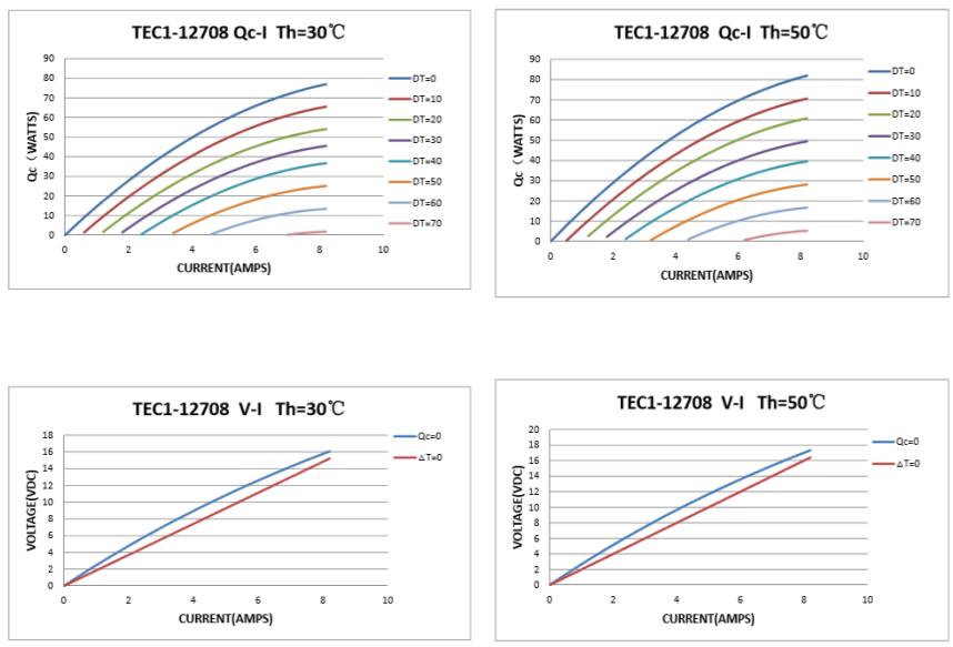 TEC1-12708 Module
